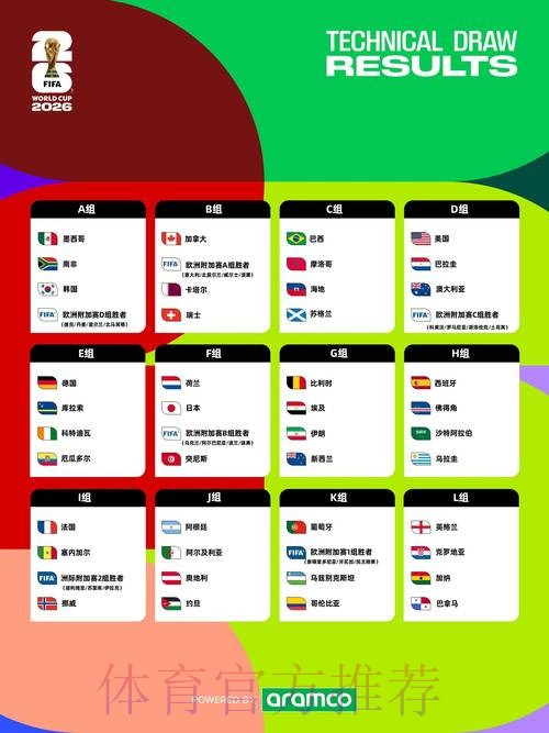 2026年世界杯赛程预览与趋势预测