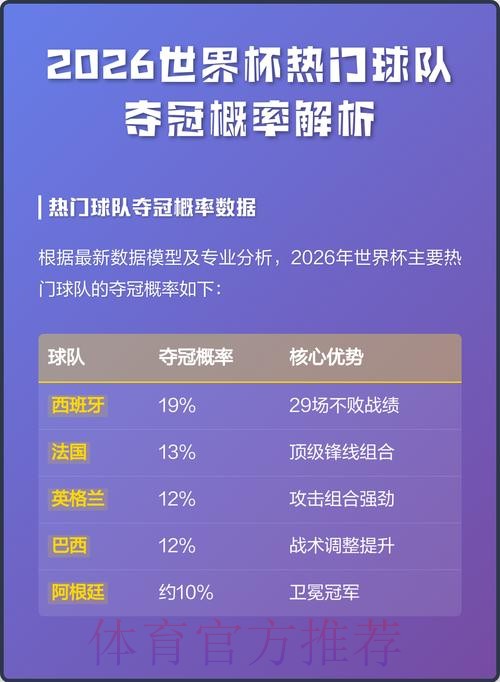 2026世界杯比分预测解析与热门赛果预测